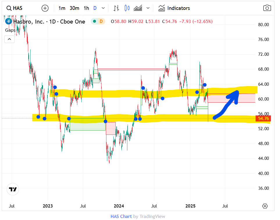 Hasbro Inc (4)
