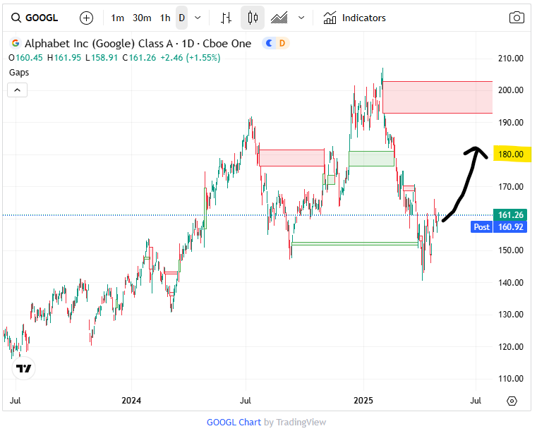 Alphabet Inc Class (2)