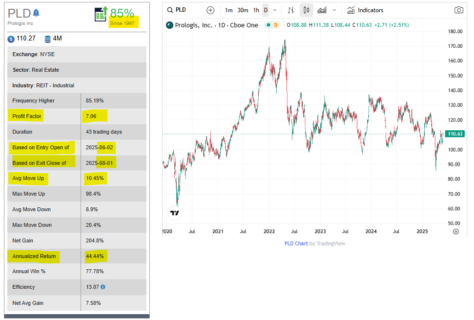 Prologis, Inc. (2)