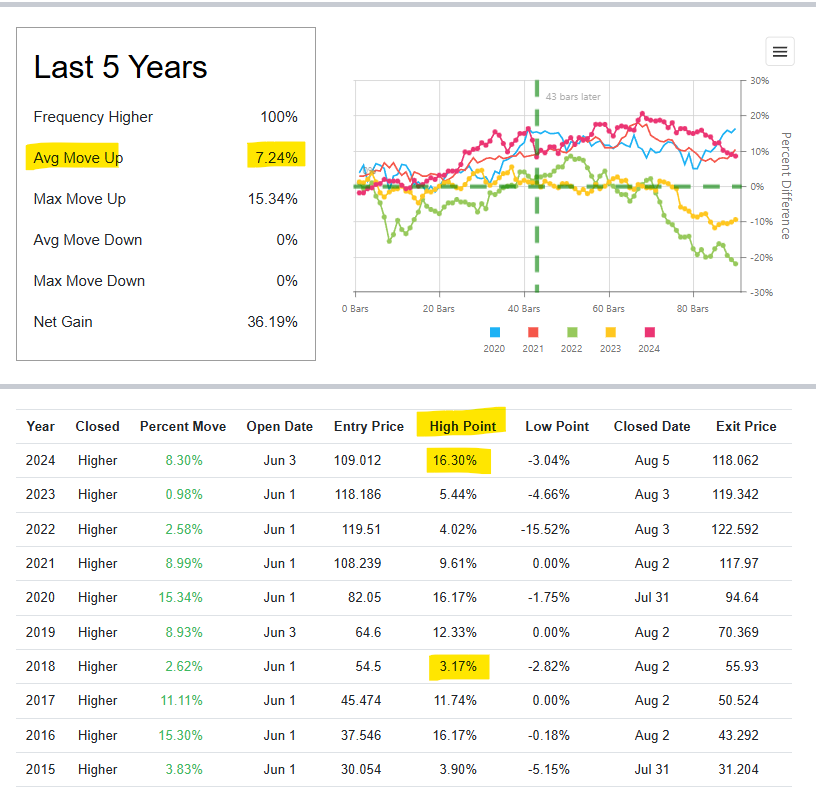 Prologis, Inc. (3)