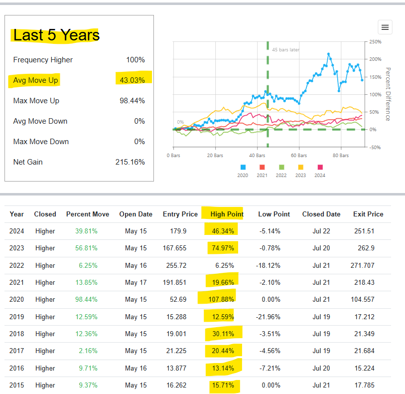 Tesla, Inc (2)