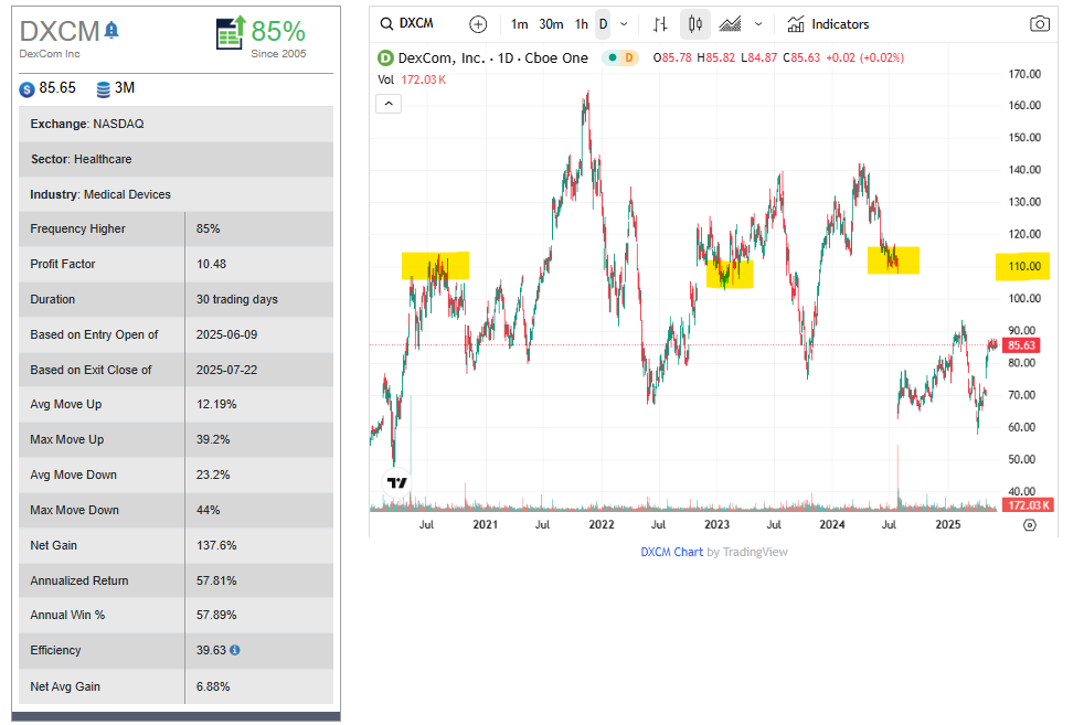 DexCom-Inc (2)