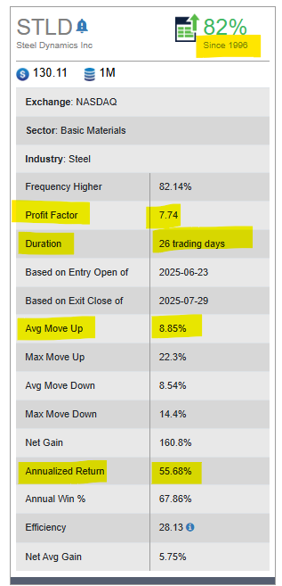 Steel Dynamics Inc (1)