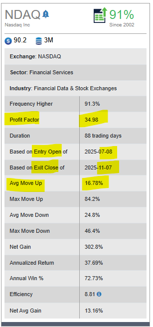 Nasdaq Inc (1)
