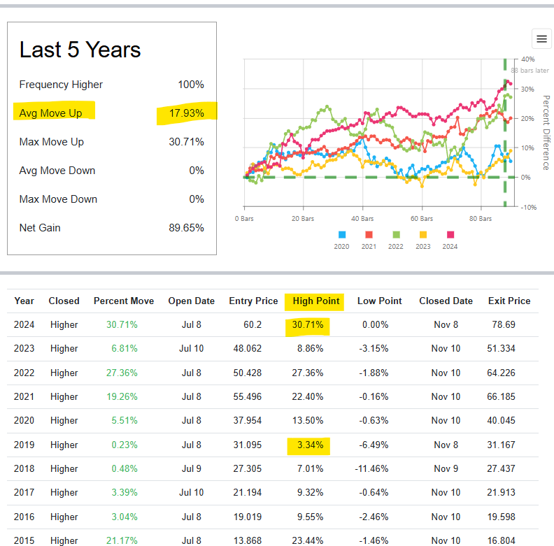 Nasdaq Inc (2)
