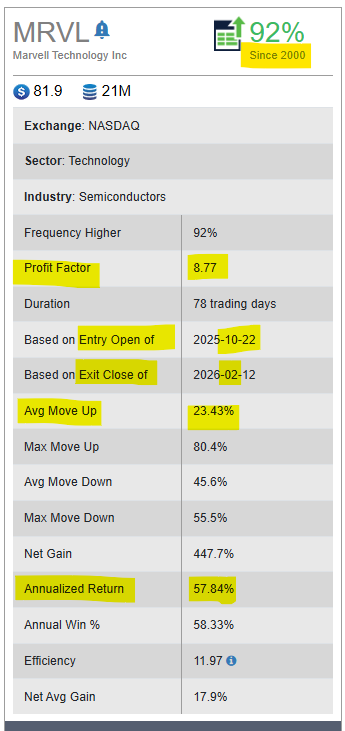 Marvell Technology (1)