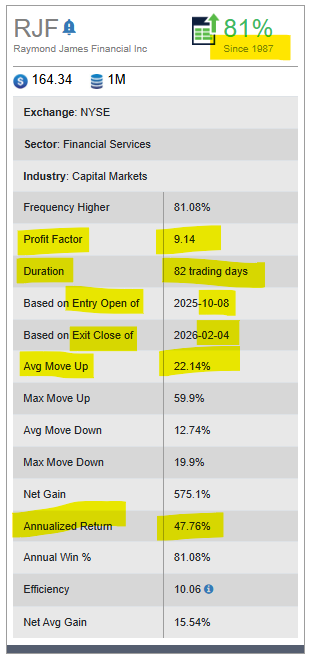 Raymond James Financial Inc (1)