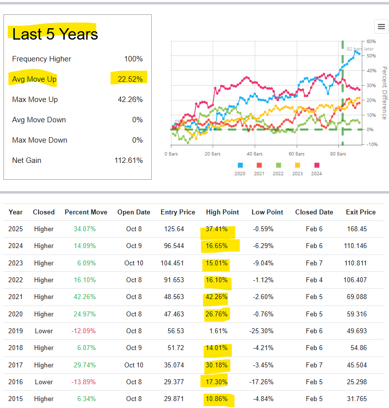 Raymond James Financial Inc (2)
