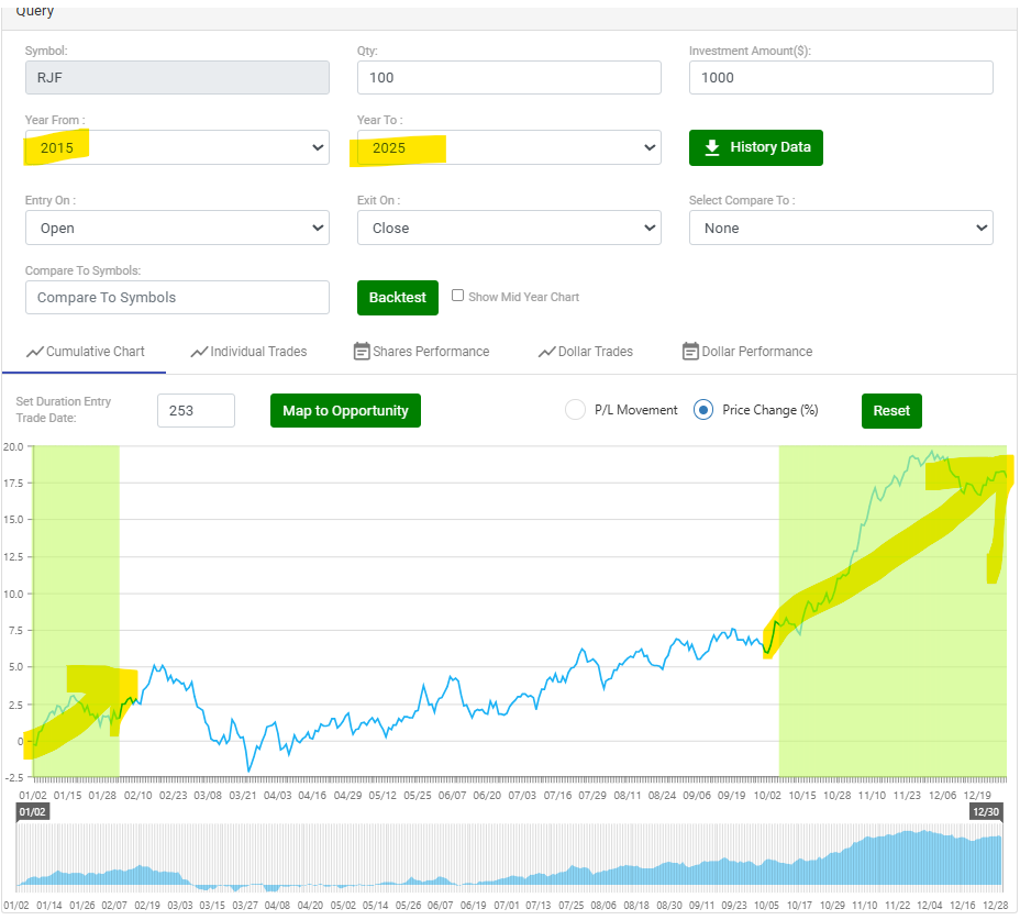 Raymond James Financial Inc (3)